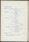 1951 Geloof en Wetenschap : Orgaan van de Christelijke vereeniging van natuur- en geneeskundigen in Nederland - pagina 88