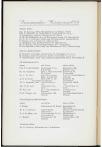 1964 Geloof en Wetenschap : Orgaan van de Christelijke vereeniging van natuur- en geneeskundigen in Nederland - pagina 120