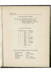 Studentenalmanak 1913 - pagina 9