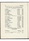 Studentenalmanak 1928 - pagina 40