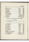 Studentenalmanak 1935 - pagina 42