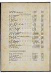 Studentenalmanak 1947 - pagina 86