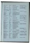 Studentenalmanak 1963 - pagina 425