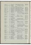 Studentenalmanak 1966 - pagina 486