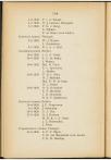 Vrije Universiteitsblad 1938-39 - pagina 226