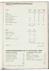 Vrije Universiteitsblad 1968 - pagina 112